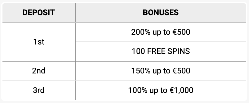 Bonuses at Unique Casino